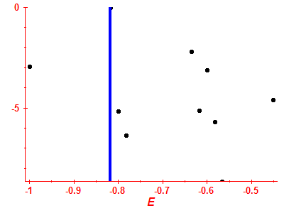 Strength function log